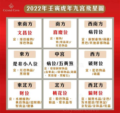 2022風水擺設|2022風水｜如何擺設風水方位吉兇增財運？九宮飛星 